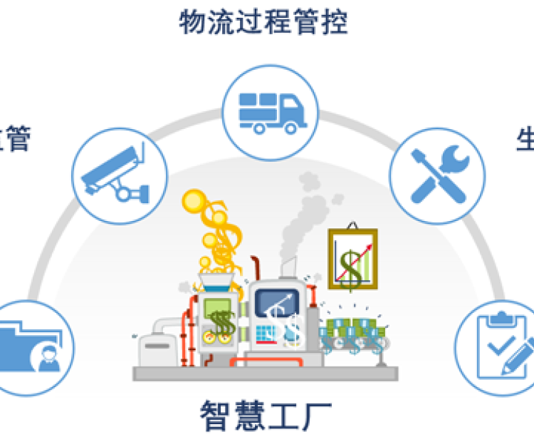 智慧工廠的四大典型應(yīng)用場(chǎng)景！